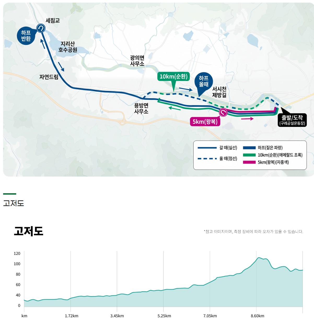10km 코스
