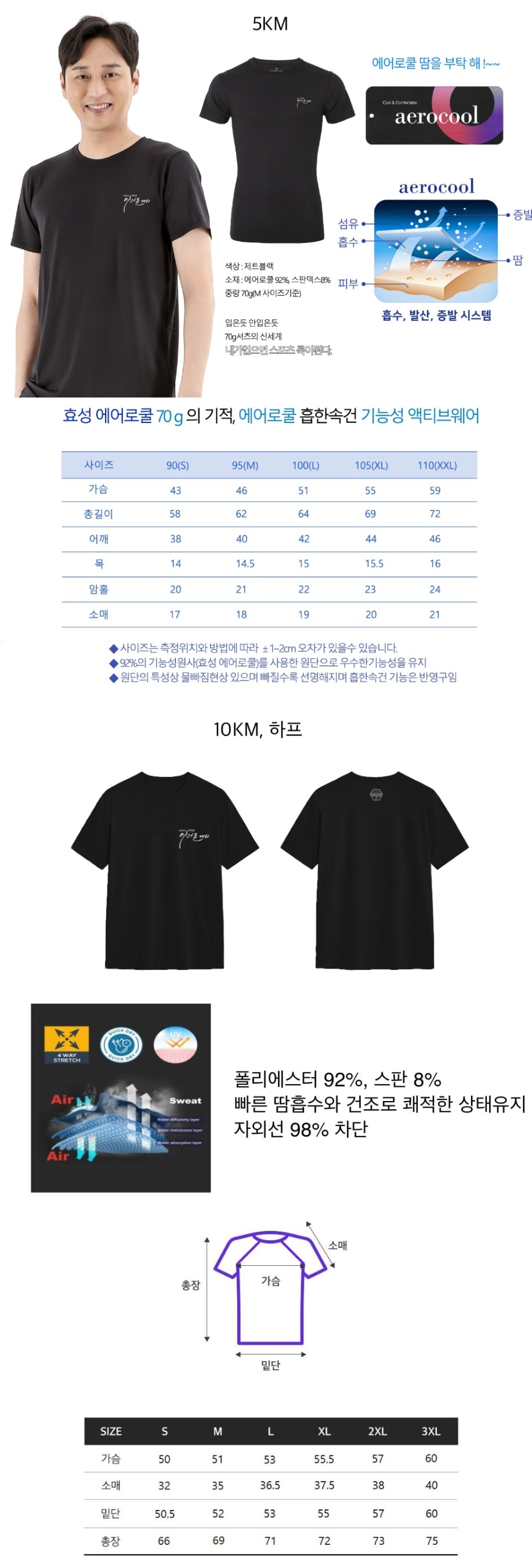 기념품